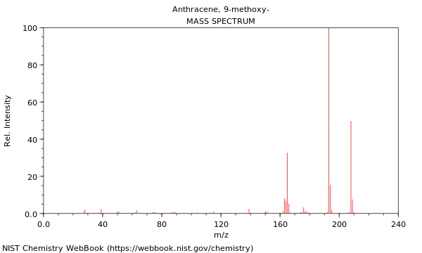 Mass spectrum