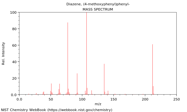 Mass spectrum