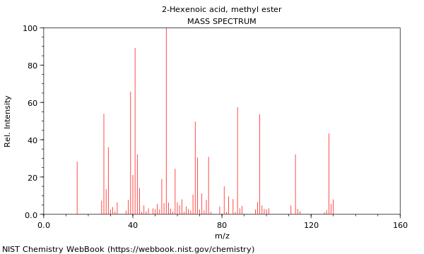 Mass spectrum