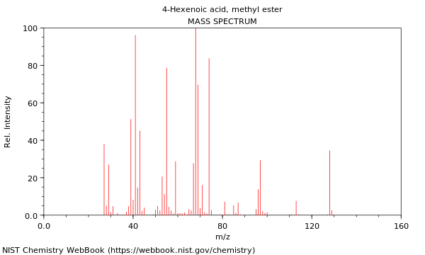 Mass spectrum