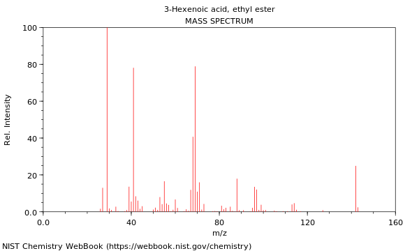 Mass spectrum