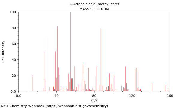 Mass spectrum