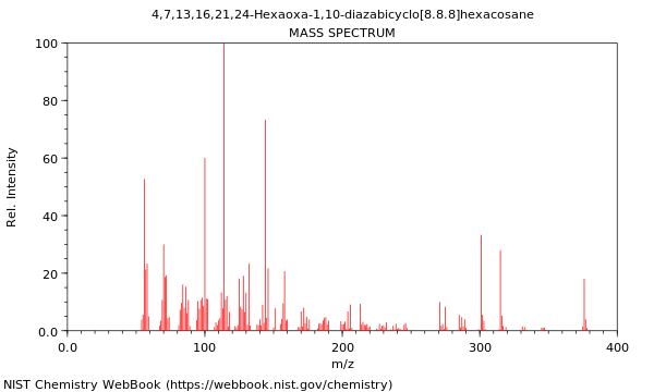 Mass spectrum