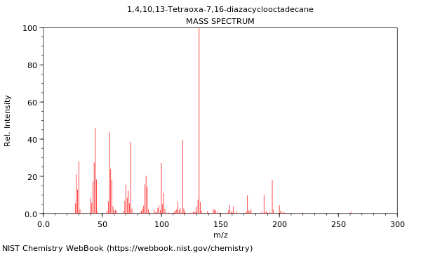 Mass spectrum