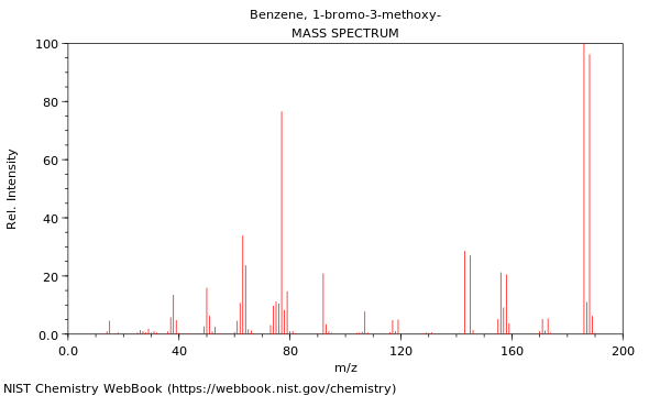 Mass spectrum