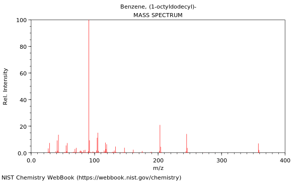 Mass spectrum