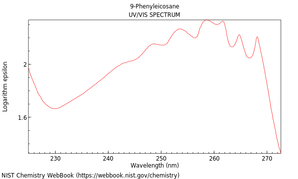 UVVis spectrum