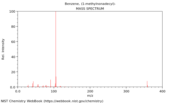 Mass spectrum