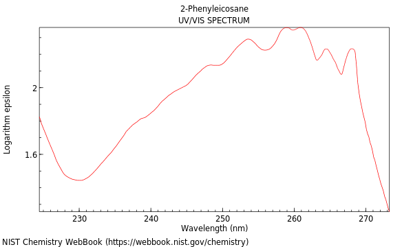 UVVis spectrum