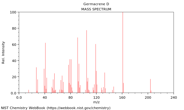 Mass spectrum