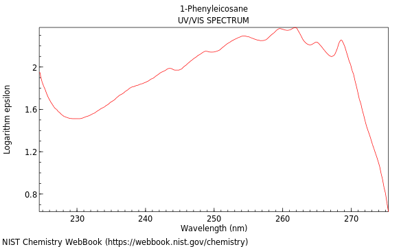 UVVis spectrum