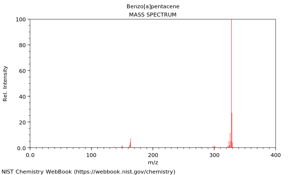 Mass spectrum