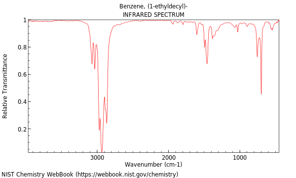 IR spectrum