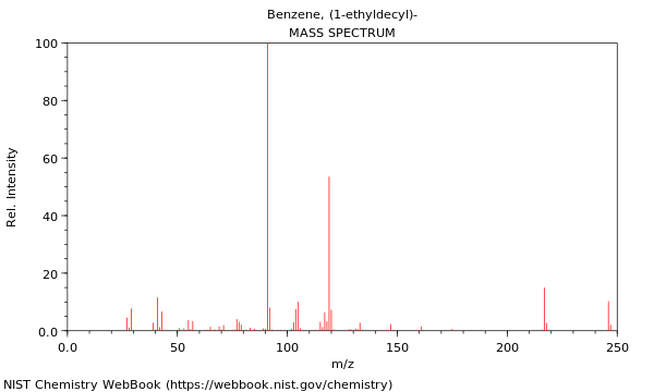 Mass spectrum