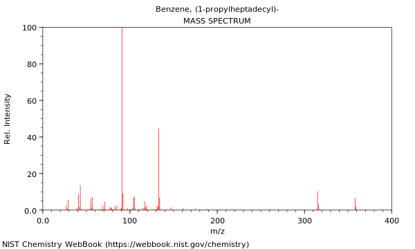 Mass spectrum