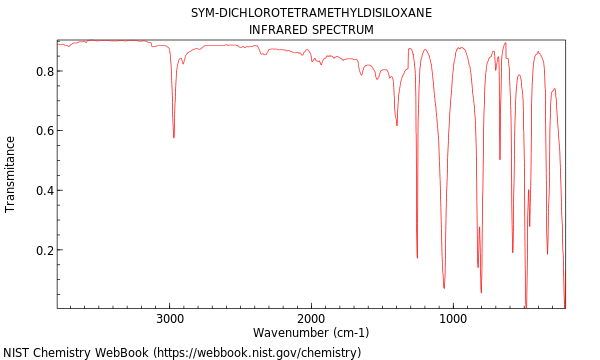 IR spectrum