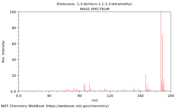 Mass spectrum