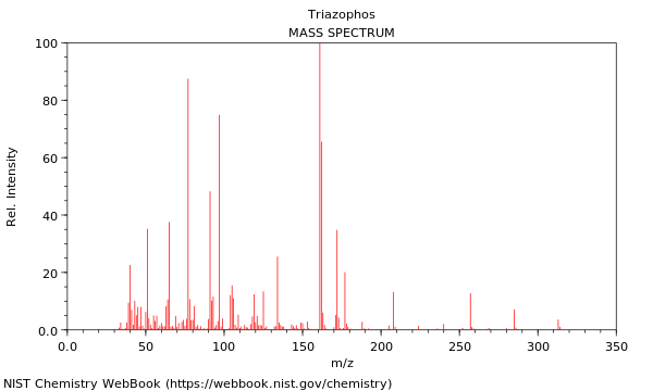 Mass spectrum