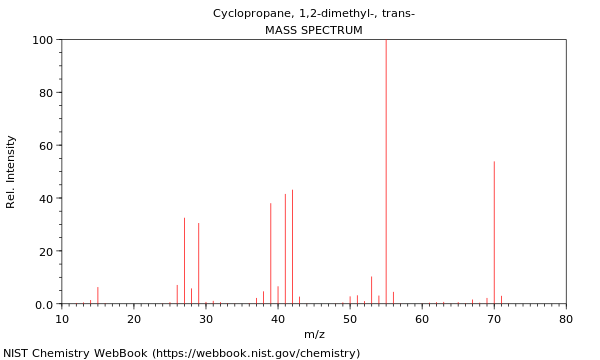 Mass spectrum