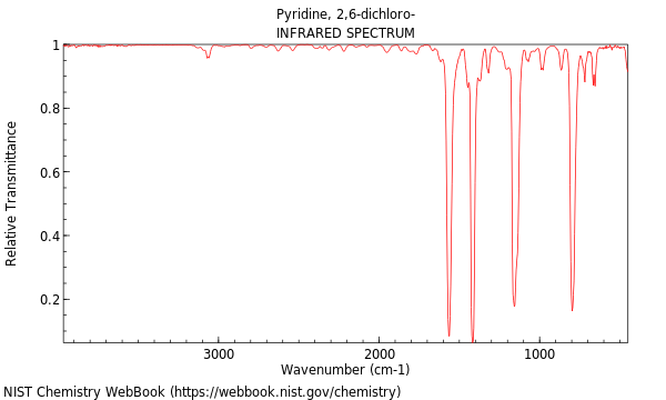 IR spectrum