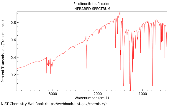 IR spectrum