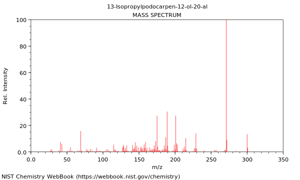 Mass spectrum