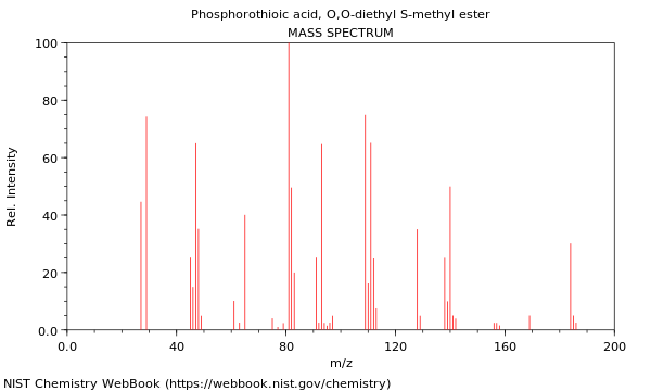 Mass spectrum