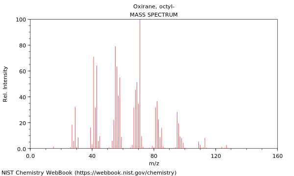 Mass spectrum