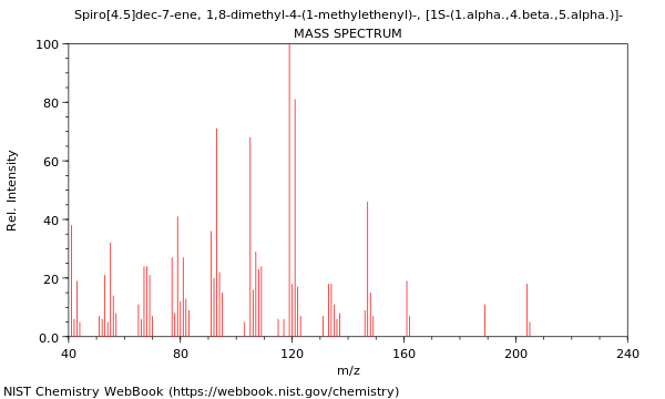 Mass spectrum