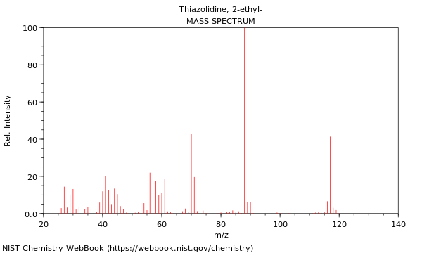 Mass spectrum