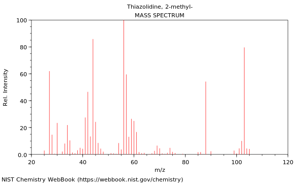 Mass spectrum