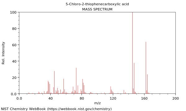 Mass spectrum