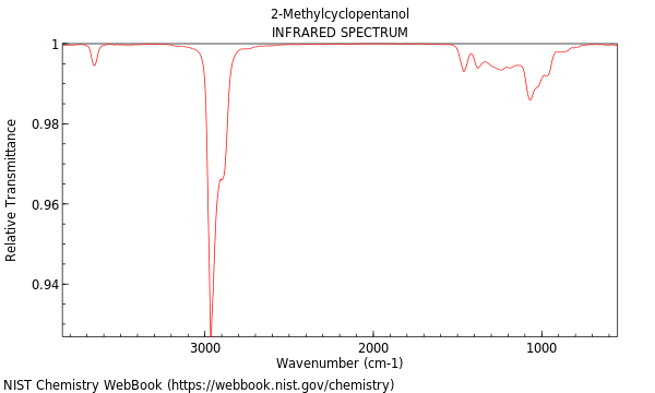 IR spectrum