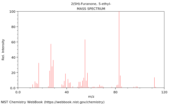 Mass spectrum