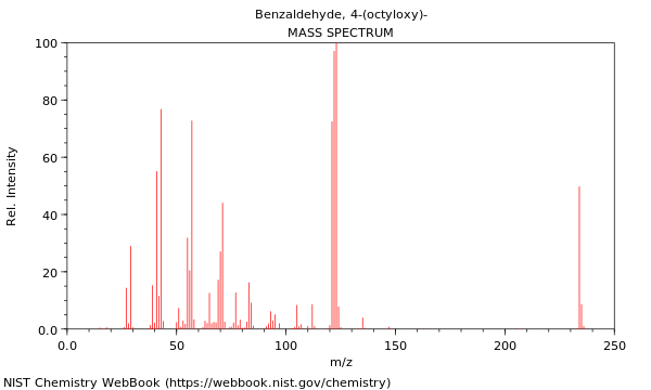 Mass spectrum