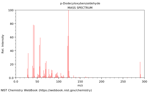 Mass spectrum