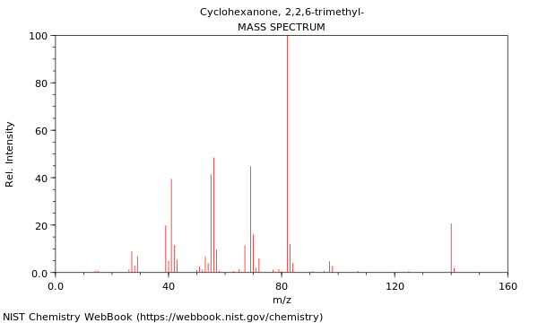 Mass spectrum