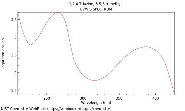 UVVis spectrum