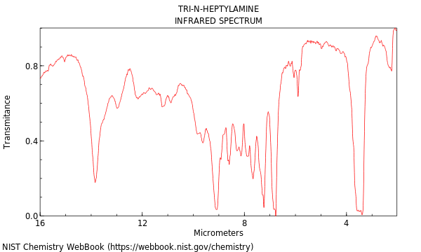 IR spectrum