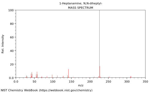 Mass spectrum