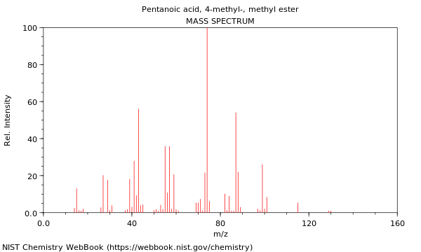 Mass spectrum