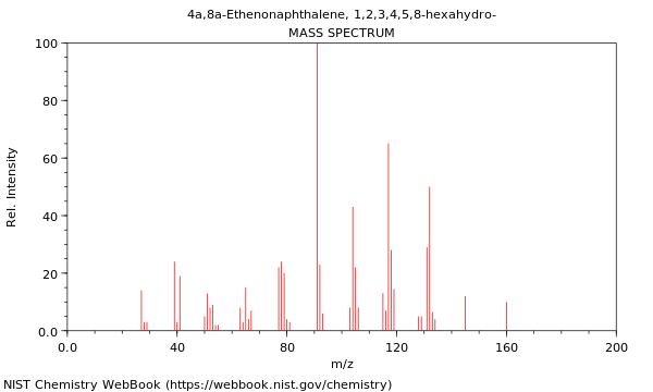 Mass spectrum