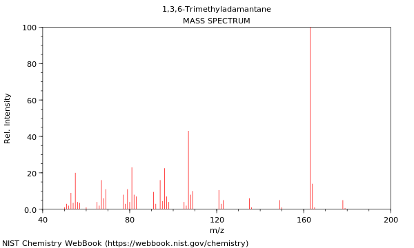 Mass spectrum