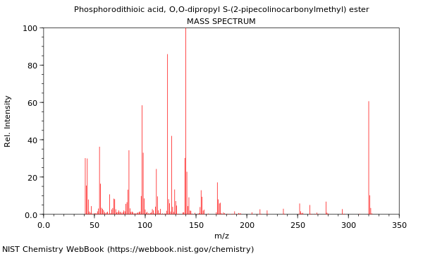 Mass spectrum