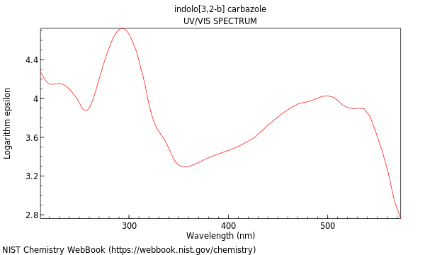 UVVis spectrum