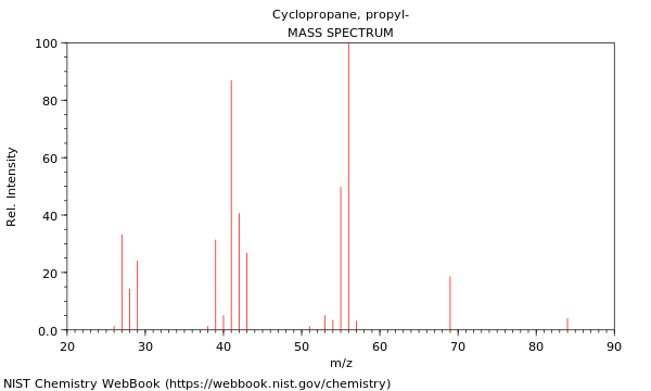 Mass spectrum