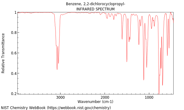 IR spectrum