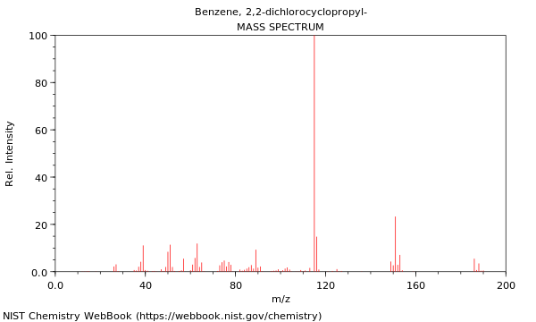 Mass spectrum