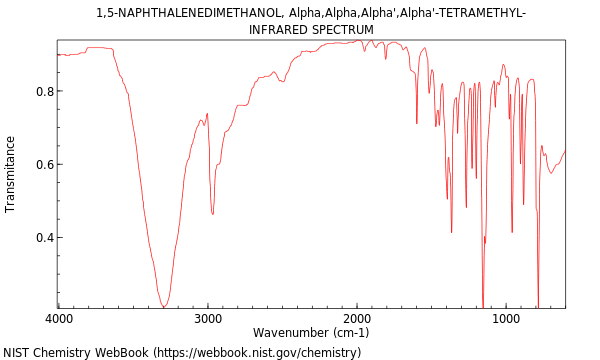 IR spectrum