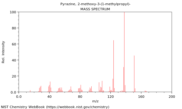 Mass spectrum